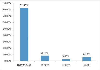 尊享舒适，恒温沐浴丨欧沐莎智能科技有限公司(图5)