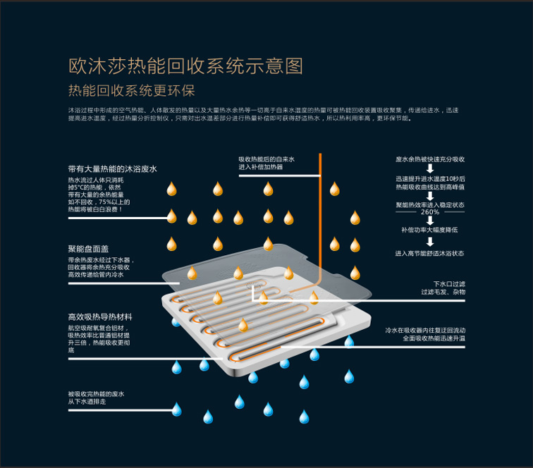 欧沐莎E260冰川白集成热水器大功率家用电热水器LED触摸屏3D加热