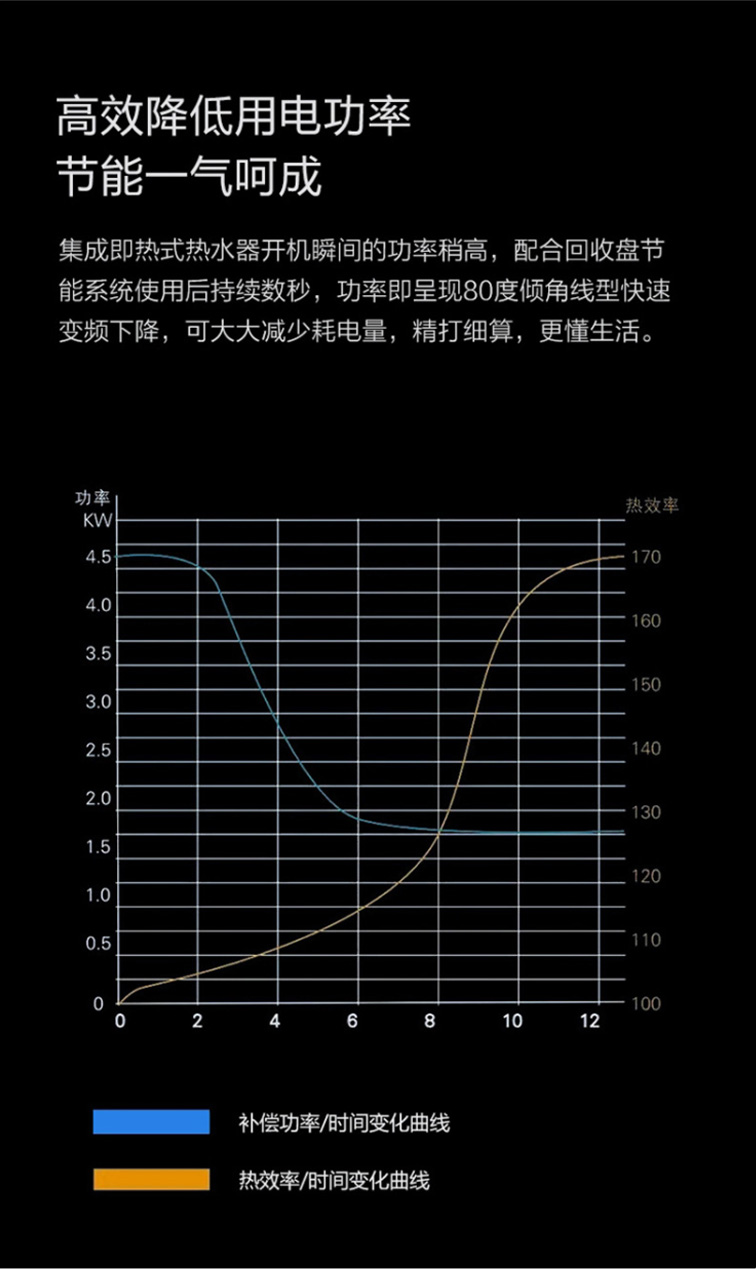 欧沐莎E260冰川白集成热水器大功率家用电热水器LED触摸屏3D加热