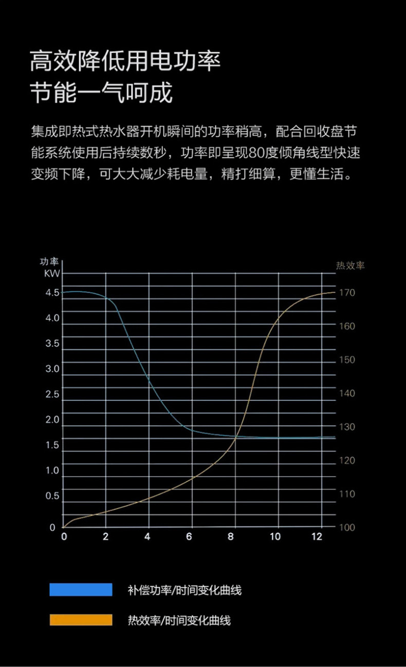 欧沐莎S400冰川白集成热水器全屋供水家用足部按摩电热水器中山厂