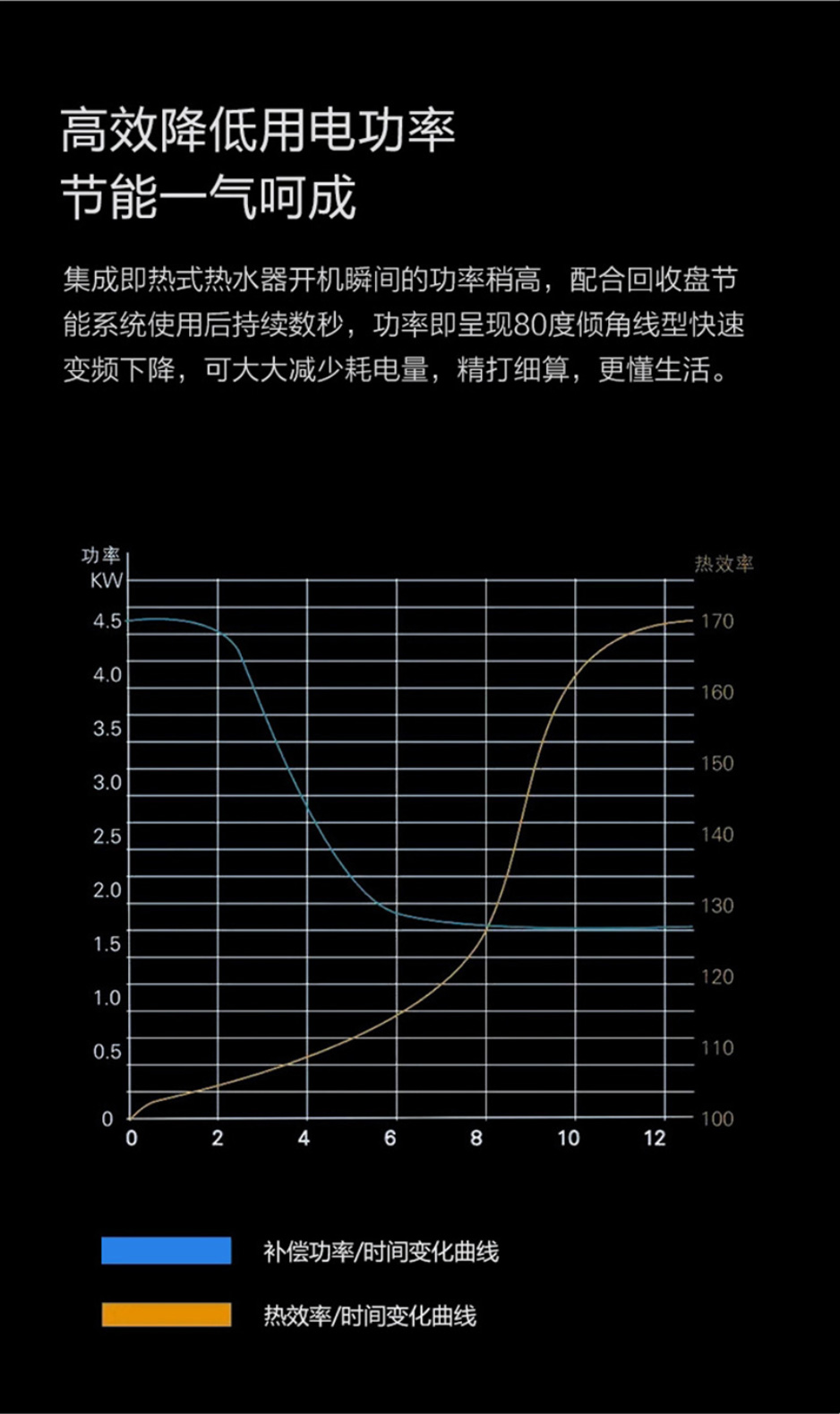 欧沐莎S450金粉世佳集成热水器家用全屋供水加开即热智能电热水器