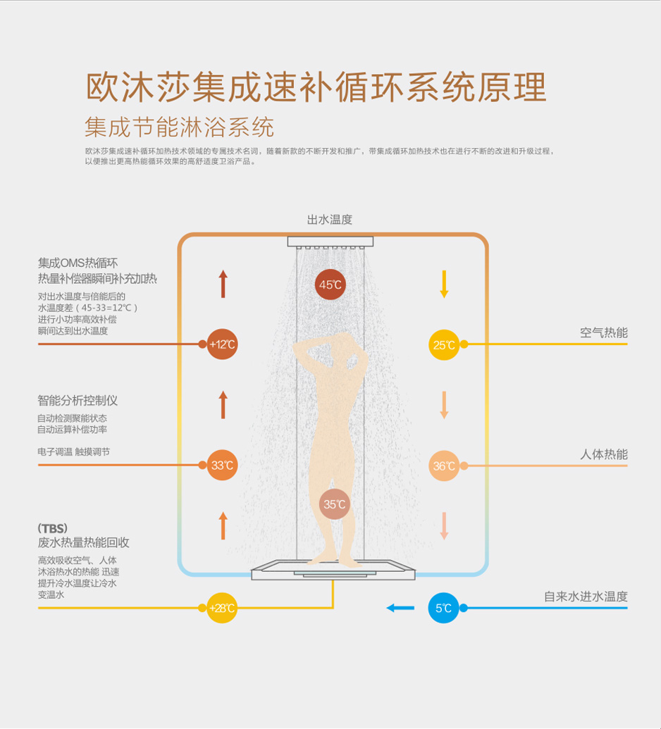 欧沐莎S450金粉世佳集成热水器家用全屋供水加开即热智能电热水器