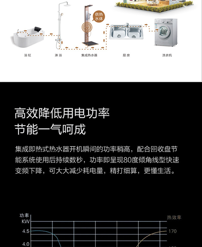 集成热水器S450(图7)