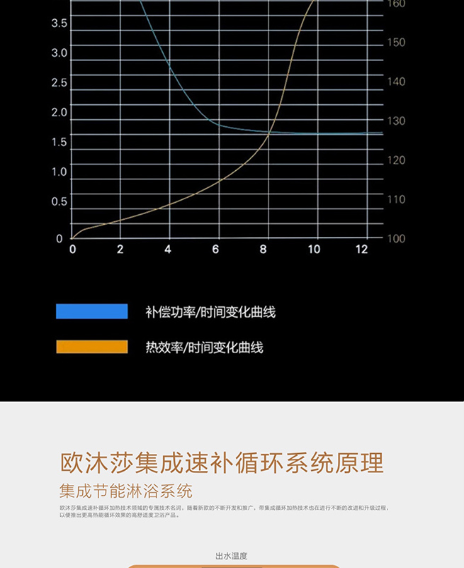 集成热水器S450(图8)