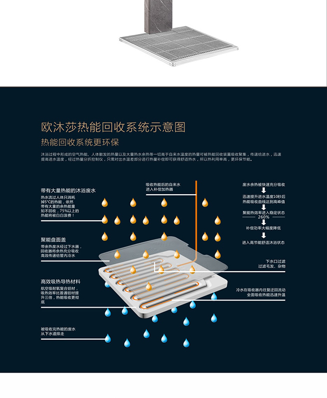 集成热水器E300岩石灰(图4)