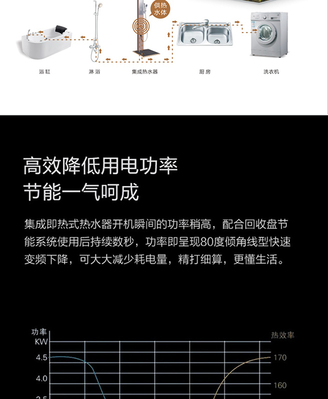 集成热水器E300岩石灰(图7)