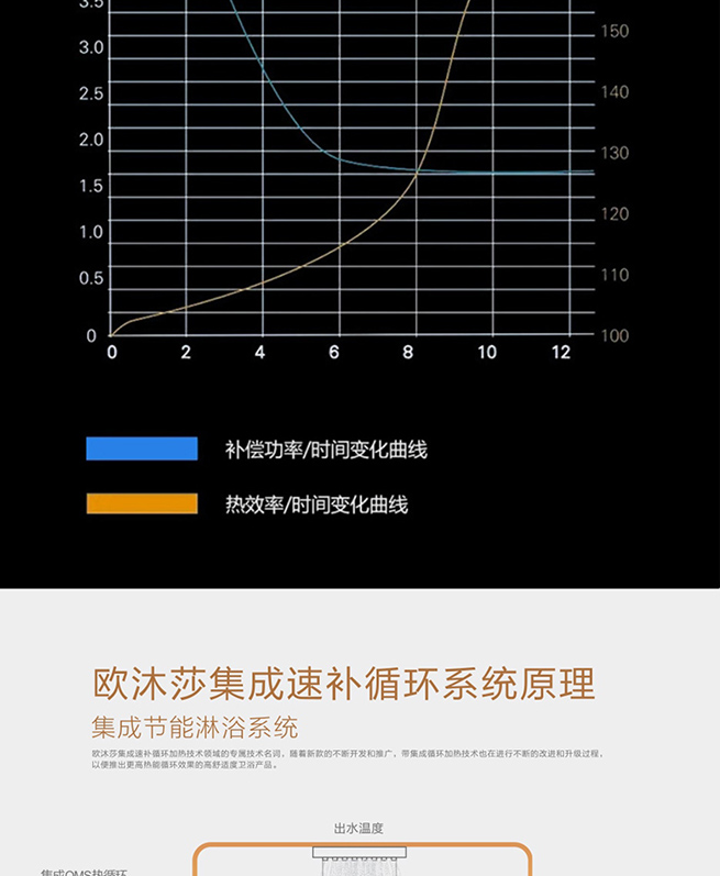 集成热水器E300岩石灰(图8)